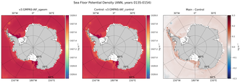 ANN Potential Density
