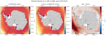ANN Potential Density