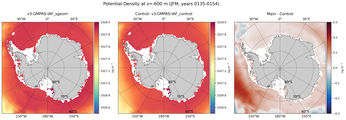 JFM Potential Density
