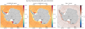 JFM Potential Density