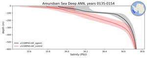 Amundsen Sea Deep Salinity vs depth