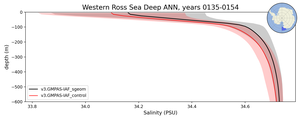Western Ross Sea Deep Salinity vs depth