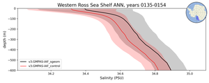 Western Ross Sea Shelf Salinity vs depth