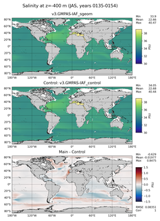 JAS Model Salinity compared with Argo observations