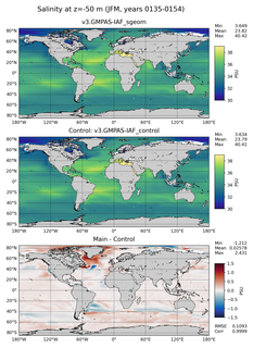 JFM Model Salinity compared with Argo observations
