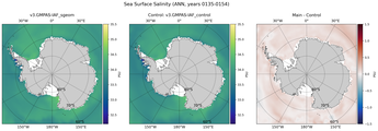 ANN Salinity