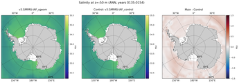 ANN Salinity