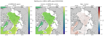 JFM Salinity