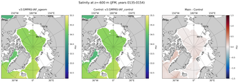 JFM Salinity