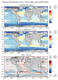 JAS Model potential temperature compared with Argo observations