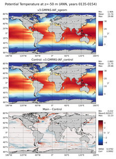 ANN Model potential temperature compared with Argo observations