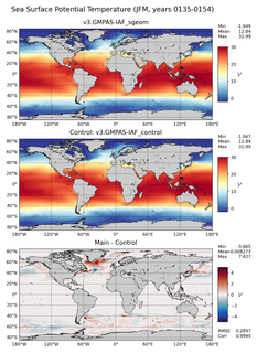 JFM Model potential temperature compared with Argo observations