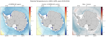 JFM Potential Temperature