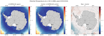 ANN Potential Temperature