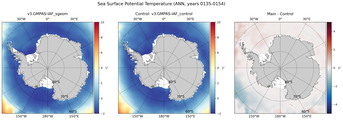 ANN Potential Temperature