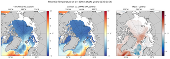 ANN Potential Temperature