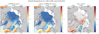 JFM Potential Temperature