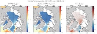 JFM Potential Temperature