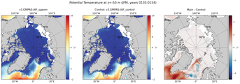 JFM Potential Temperature