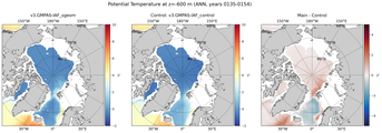 ANN Potential Temperature