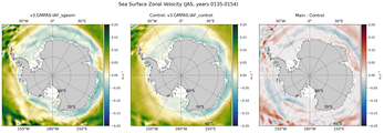JAS Zonal Velocity