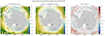 JFM Zonal Velocity