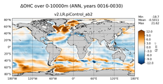ANN Anomaly in Ocean Heat Content over 0-10000m