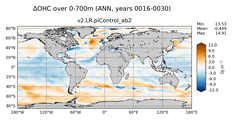ANN Anomaly in Ocean Heat Content over 0-700m