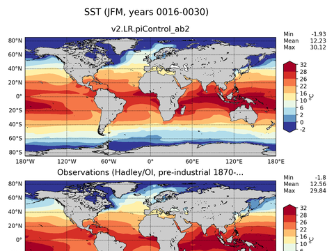 Global Sea Surface Temperature