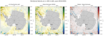 JAS Meridional Velocity