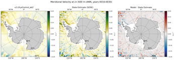 ANN Meridional Velocity