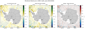 JAS Meridional Velocity