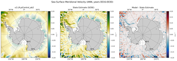 ANN Meridional Velocity