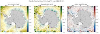 JFM Meridional Velocity