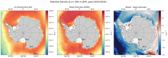 JFM Potential Density