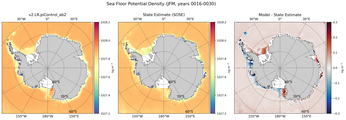 JFM Potential Density