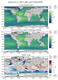 JAS Model Salinity compared with Argo observations