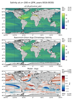 JFM Model Salinity compared with Argo observations