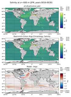 JFM Model Salinity compared with Argo observations