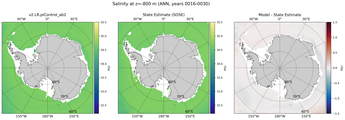 ANN Salinity