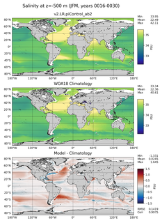 JFM Salinity