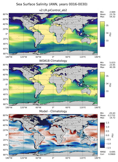 ANN Salinity