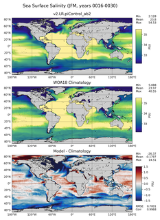JFM Salinity