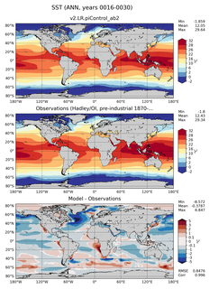 ANN Mean Sea Surface Temperature