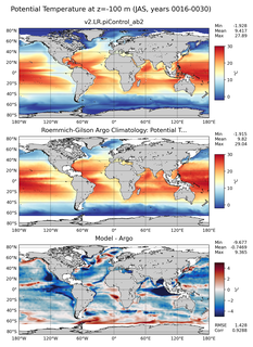 JAS Model potential temperature compared with Argo observations