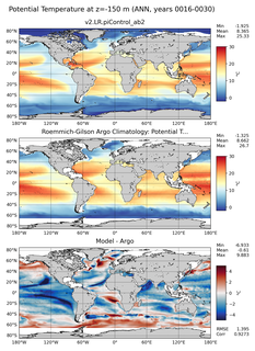 ANN Model potential temperature compared with Argo observations
