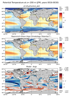 JFM Model potential temperature compared with Argo observations