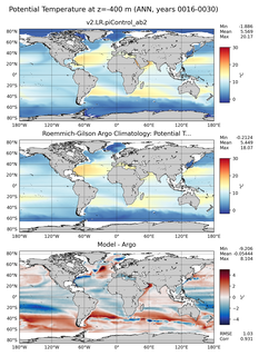 ANN Model potential temperature compared with Argo observations
