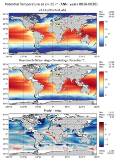 ANN Model potential temperature compared with Argo observations