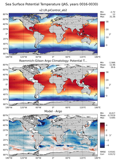 JAS Model potential temperature compared with Argo observations